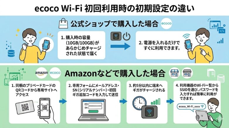 ecoco T9 Wi-Fi